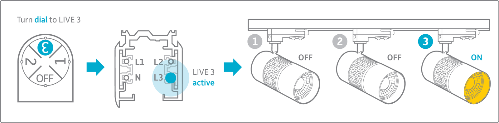 How the system works (3-Circuit)
