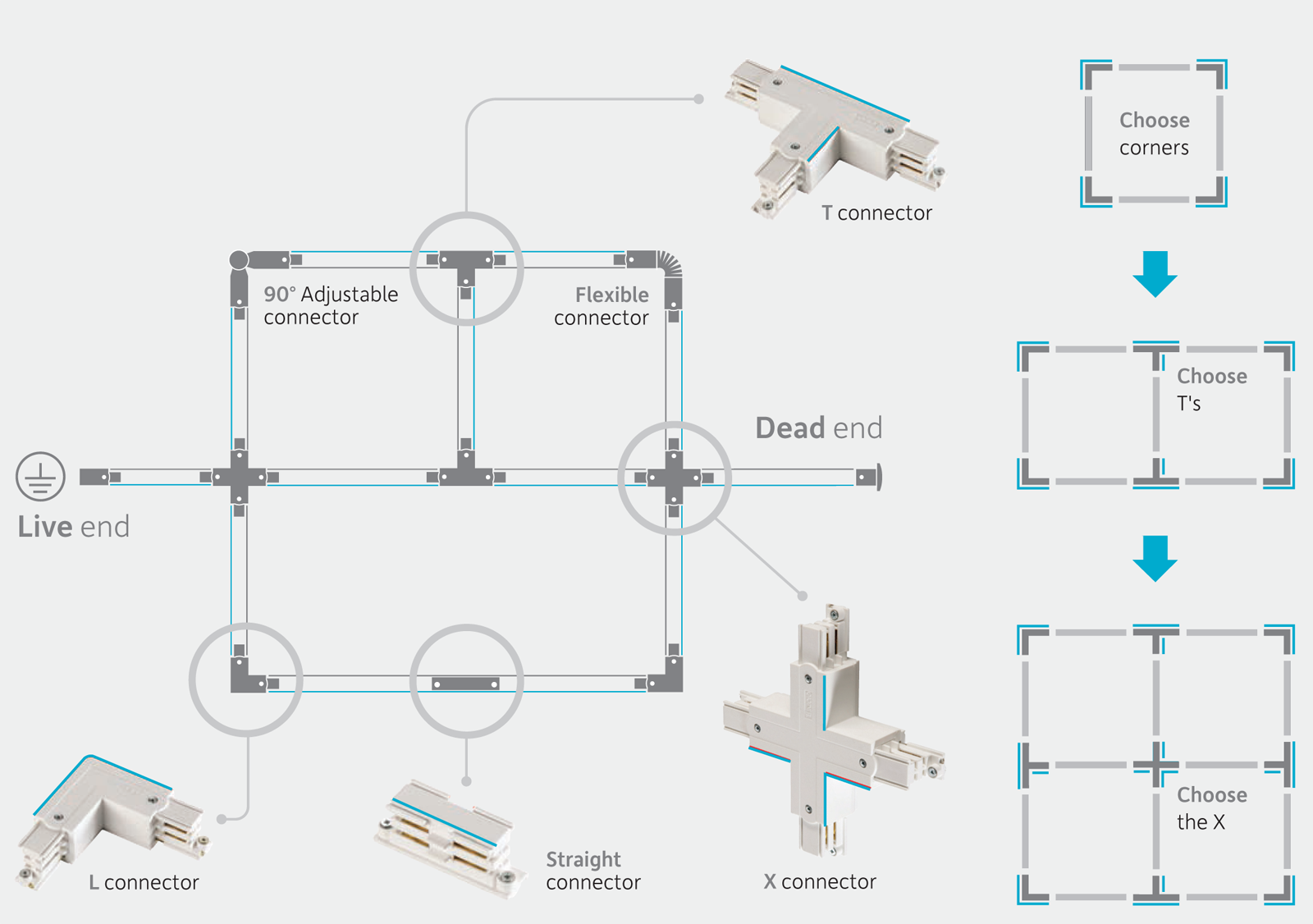 planning a track system