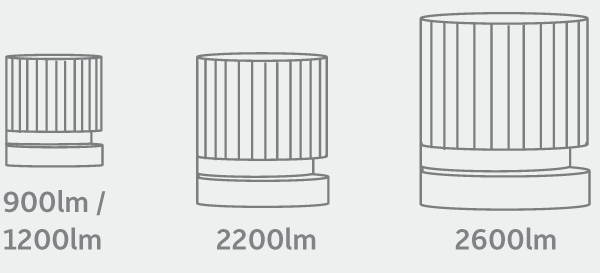 lumen output options