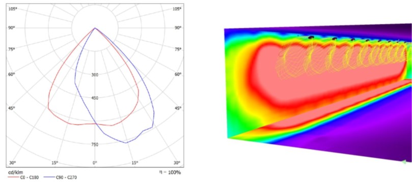 Illuma Highspot LED polar diagram