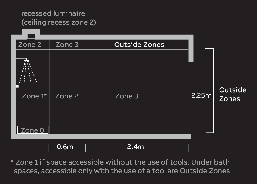 Bathroom Zone 1